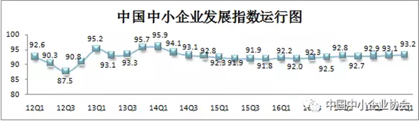 QQ截图20180411113144